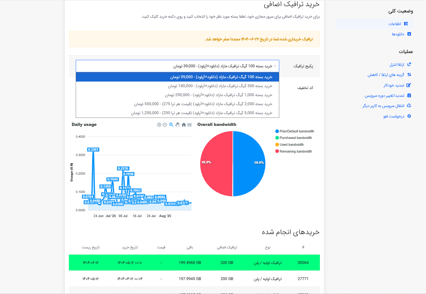 ماژول ویرچوالایزر پرو ( virtualizor pro )​